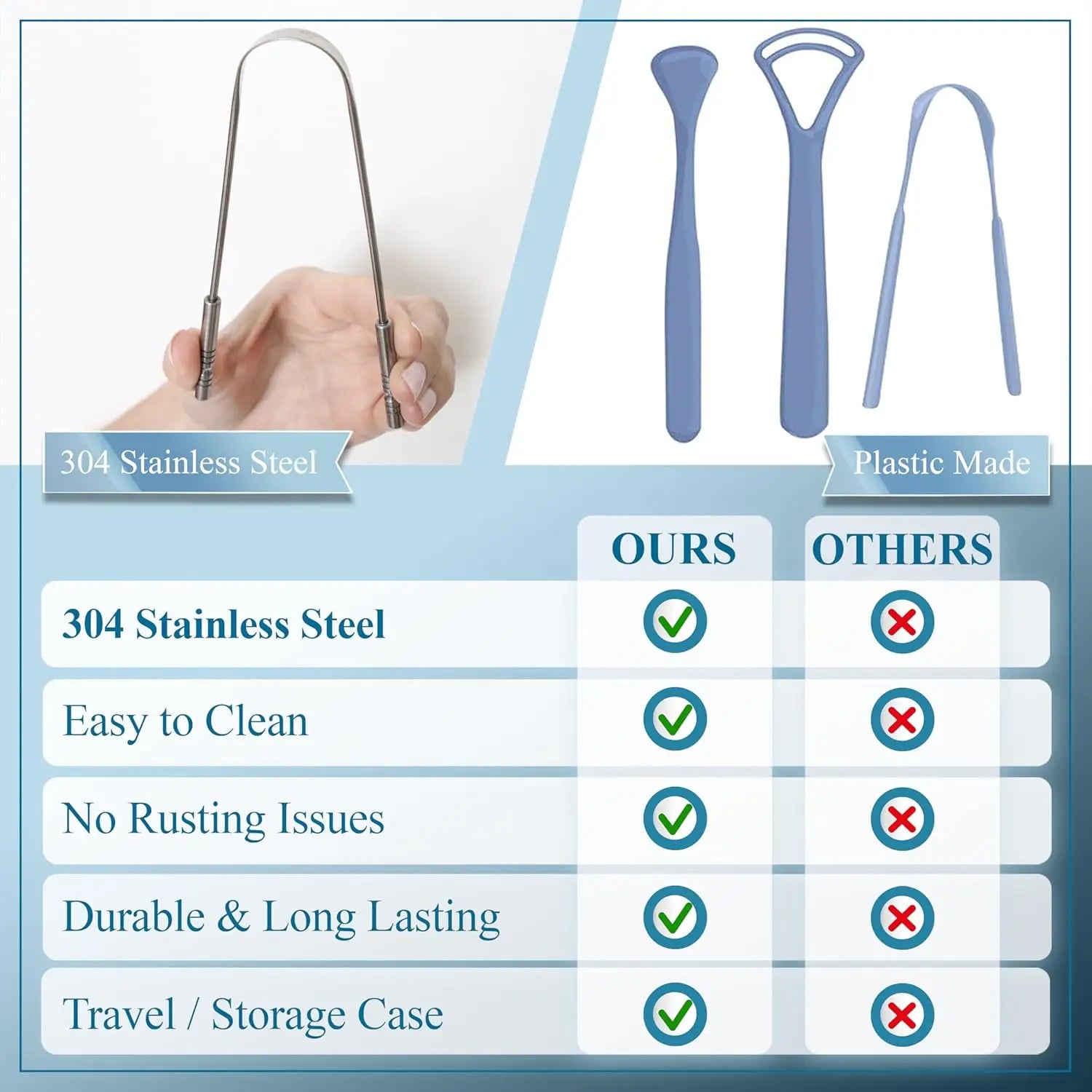 2Pcs Tongue Scraper with Case Easy to Use Tongue Scraper for Adults, Tongue Cleaner for Oral Care & Hygiene (With Travel Case)